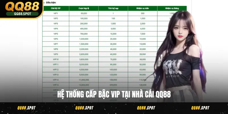 VIP QQ88 - Đặc Quyền Đỉnh Cao Chỉ Cho Hội Viên Thượng Hạng 3 Hệ thống cấp bậc VIP tại nhà cái QQ88